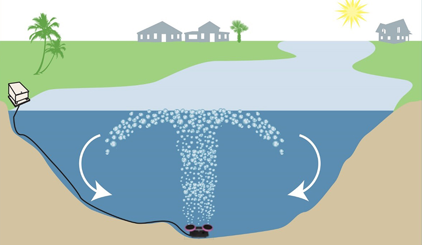 3 Easy Facts About Why Is Aeration Important In Water Treatment Described